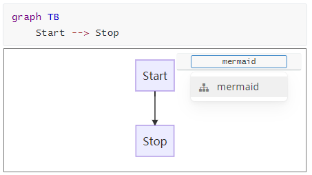 Typora代码块-Mermaid流程图